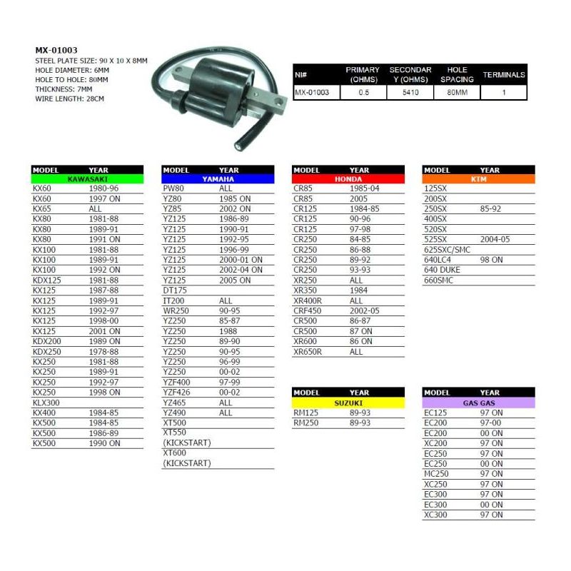 PSYCHIC CEWKA ZAPŁONOWA HONDA/KAWASAKI/SUZUKI/YAMAHA/KTM/GAS GAS