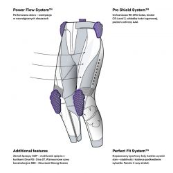 SPODNIE MOTOCYKLOWE SKÓRZANE DAMSKIE REBELHORN DIVA BLACK (DŁUGA NOGAWKA) 