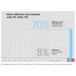 KURTKA SECA DARKSIDE TFL
